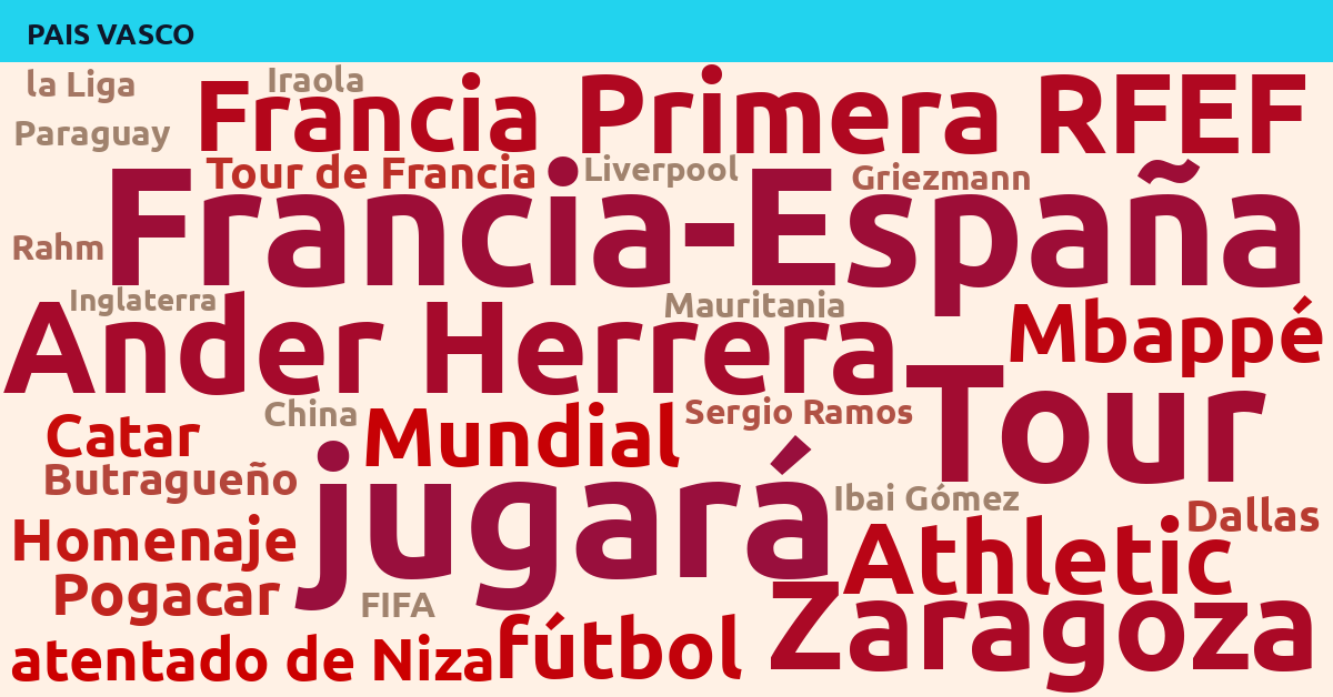 Radiografía Deportiva – País Vasco
