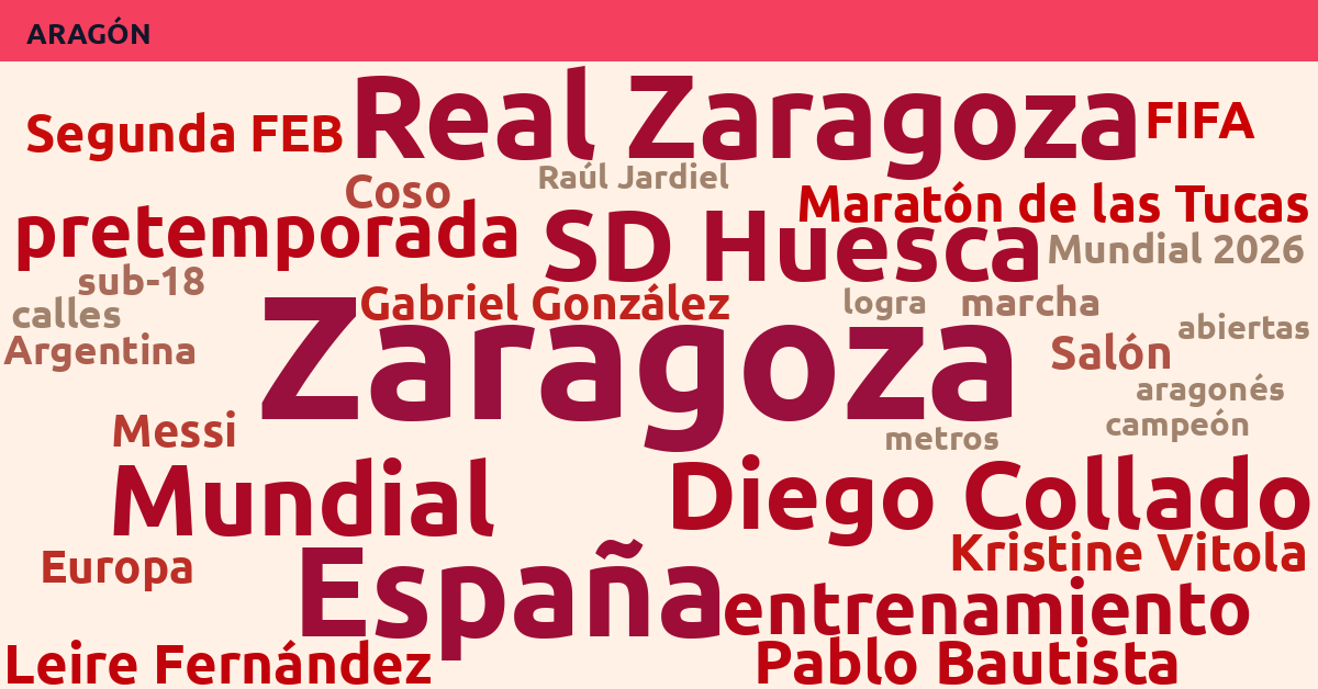 Radiografía Deportiva – Aragón
