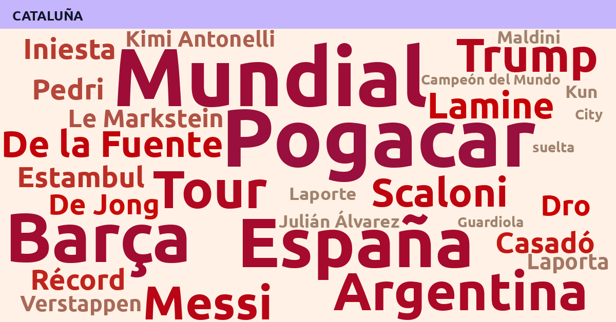 Radiografía Deportiva – Cataluña