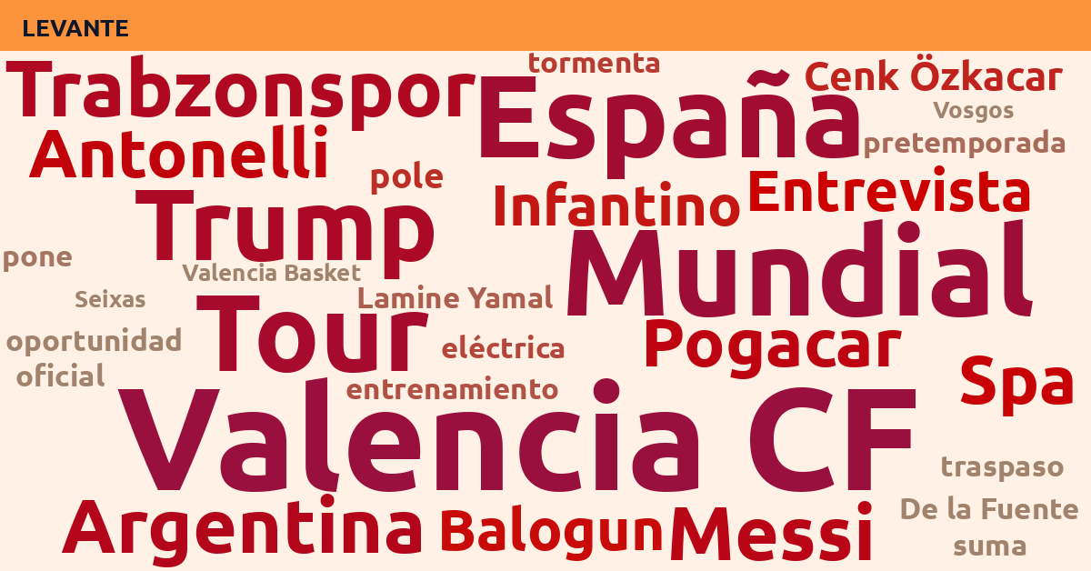 Radiografía Deportiva – Levante