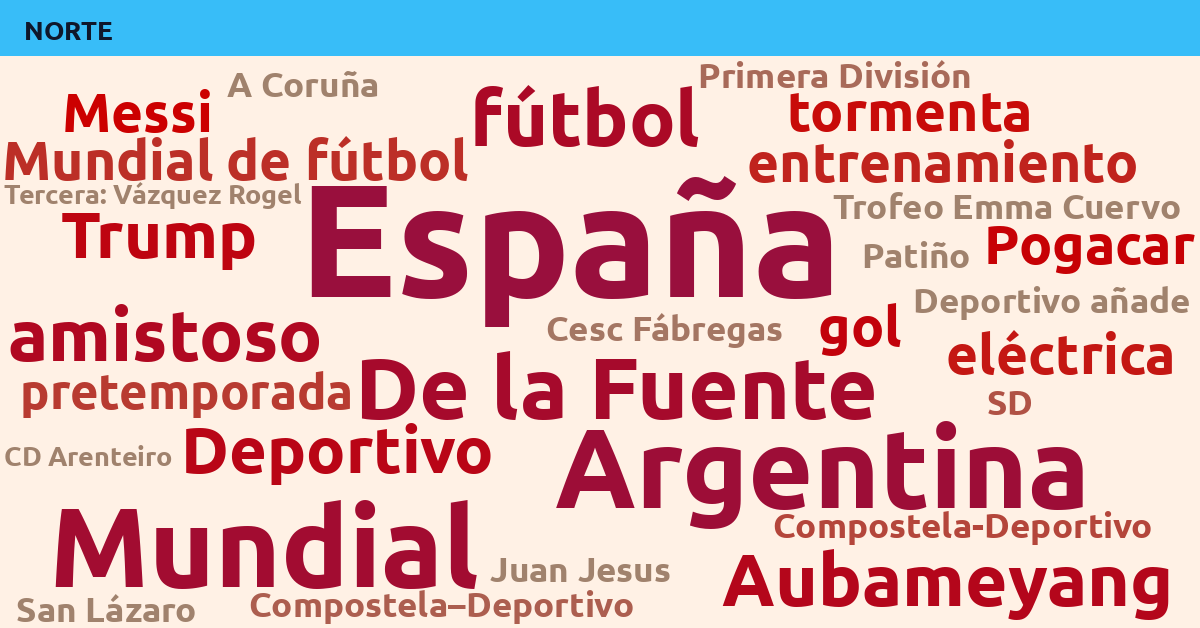 Radiografía Deportiva – Norte