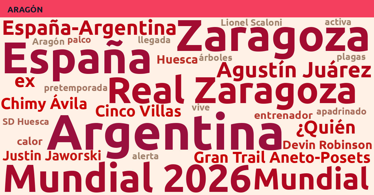 Radiografía Deportiva – Aragón