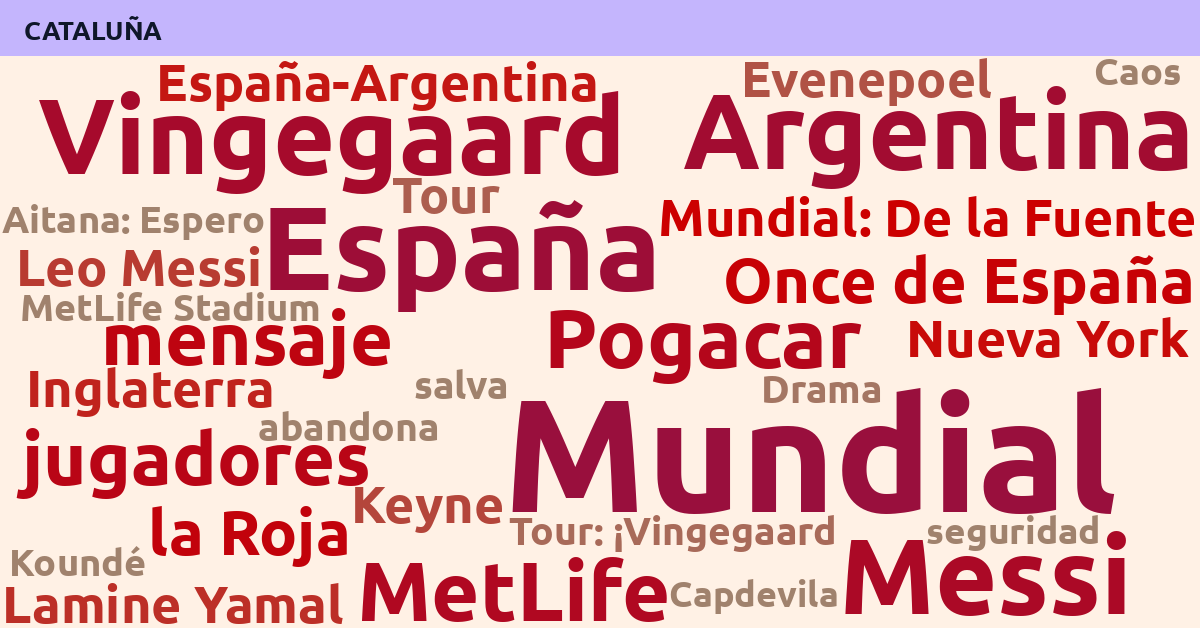Radiografía Deportiva – Cataluña