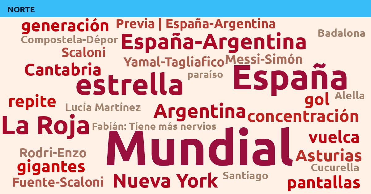 Radiografía Deportiva – Norte