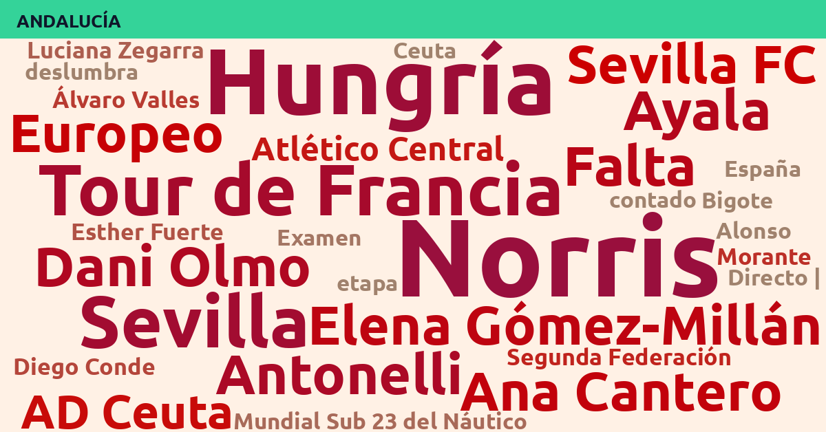 Radiografía Deportiva – Andalucía