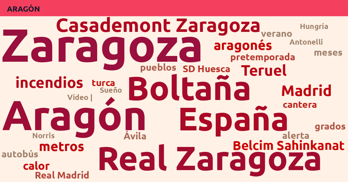 Radiografía Deportiva – Aragón
