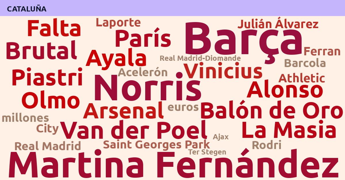 Radiografía Deportiva – Cataluña