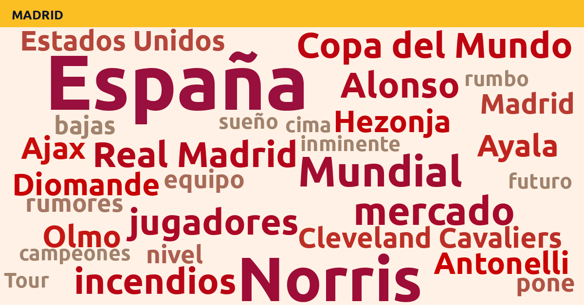 Radiografía Deportiva – Madrid