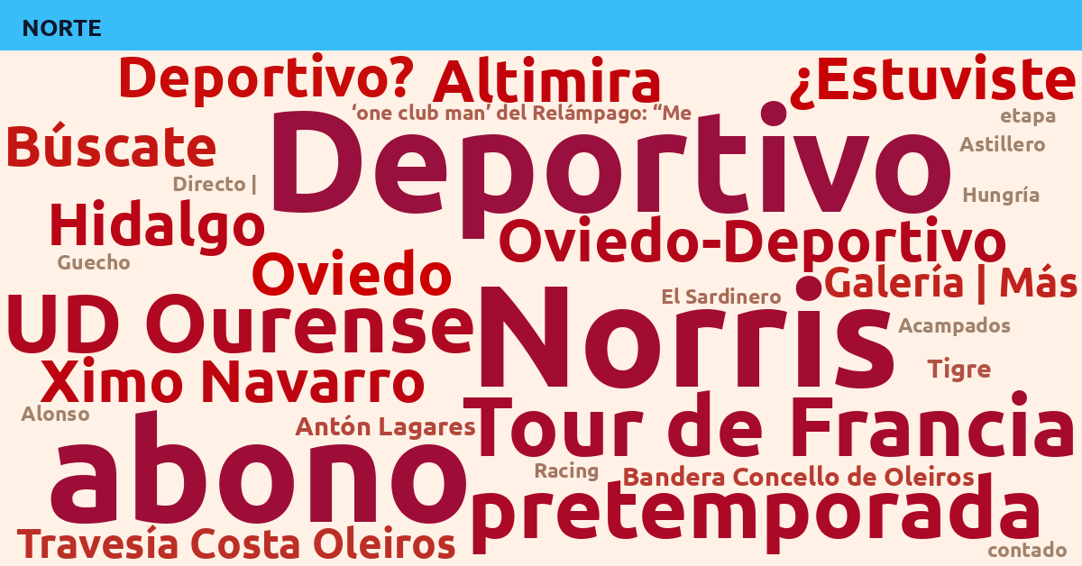 Radiografía Deportiva – Norte