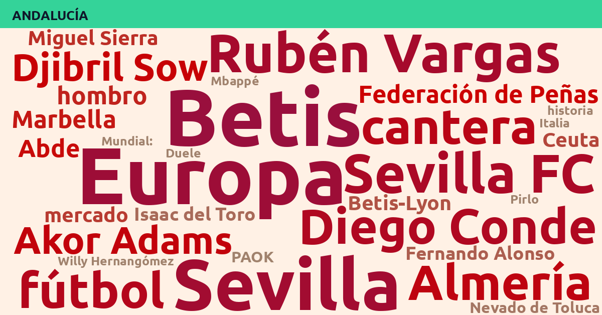 Radiografía Deportiva – Andalucía