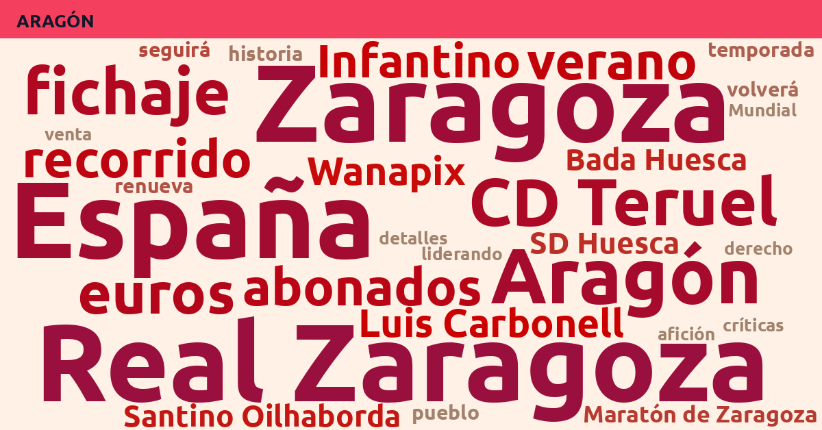 Radiografía Deportiva – Aragón