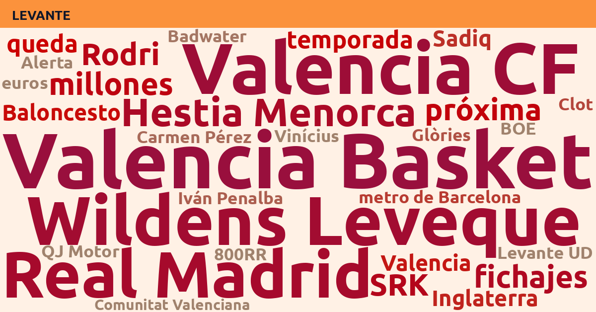 Radiografía Deportiva – Levante