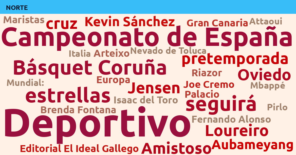 Radiografía Deportiva – Norte