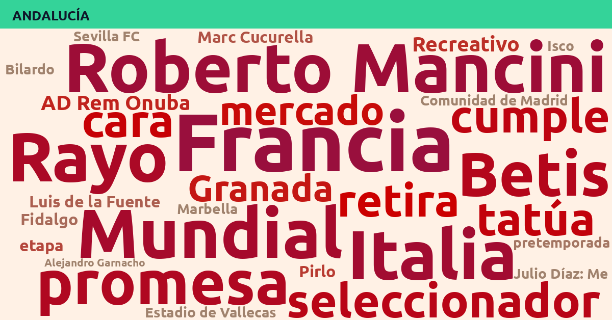 Radiografía Deportiva – Andalucía