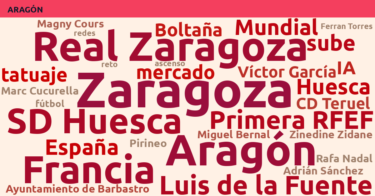 Radiografía Deportiva – Aragón