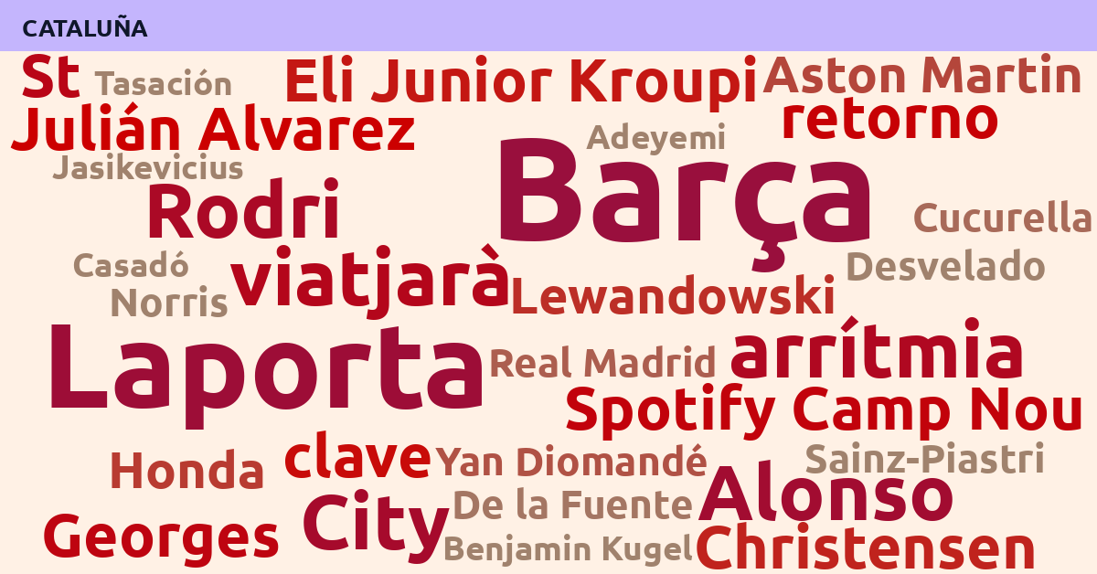 Radiografía Deportiva – Cataluña