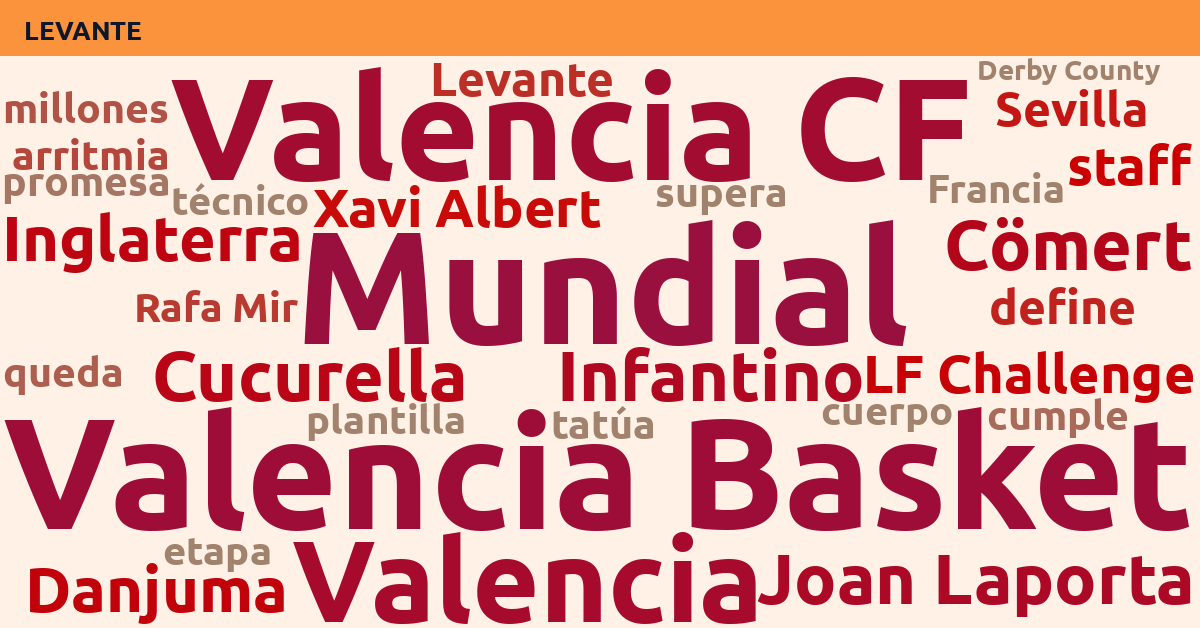 Radiografía Deportiva – Levante