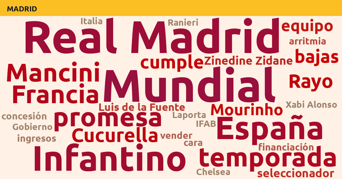 Radiografía Deportiva – Madrid