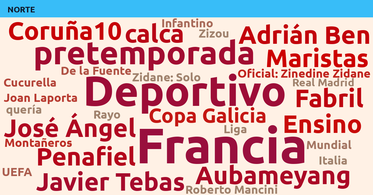Radiografía Deportiva – Norte