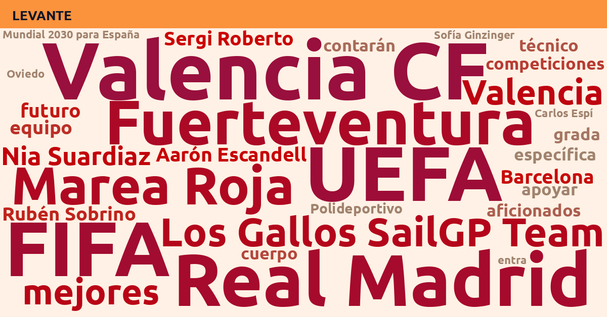 Radiografía Deportiva – Levante
