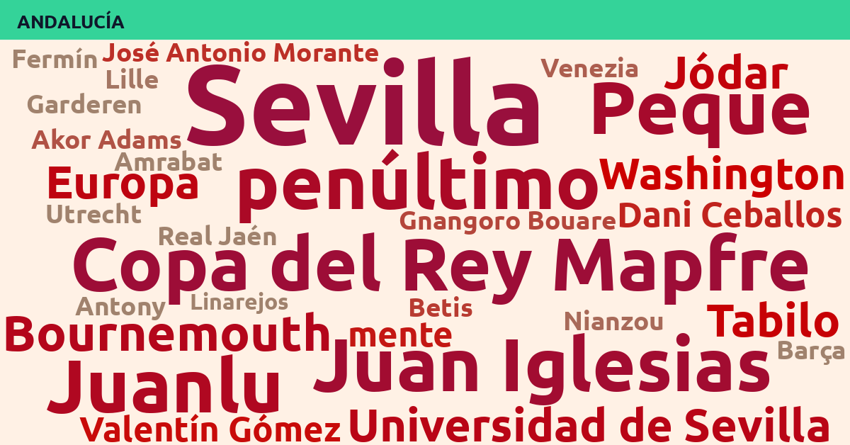 Radiografía Deportiva – Andalucía