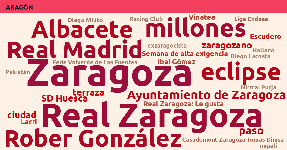 Radiografía Deportiva – Aragón
