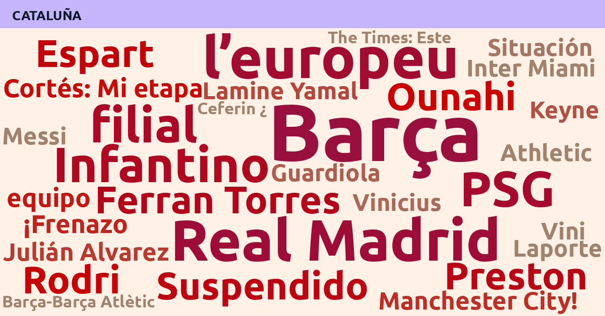 Radiografía Deportiva – Cataluña