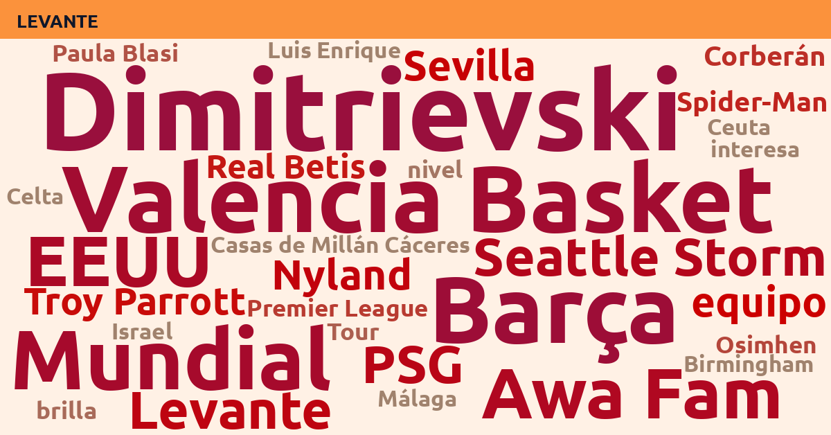 Radiografía Deportiva – Levante