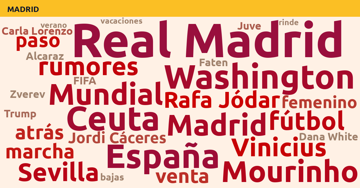 Radiografía Deportiva – Madrid