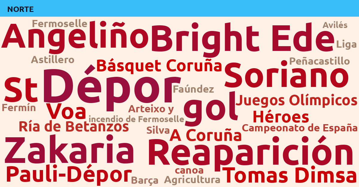 Radiografía Deportiva – Norte