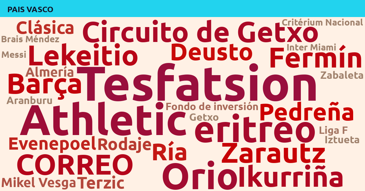 Radiografía Deportiva – País Vasco