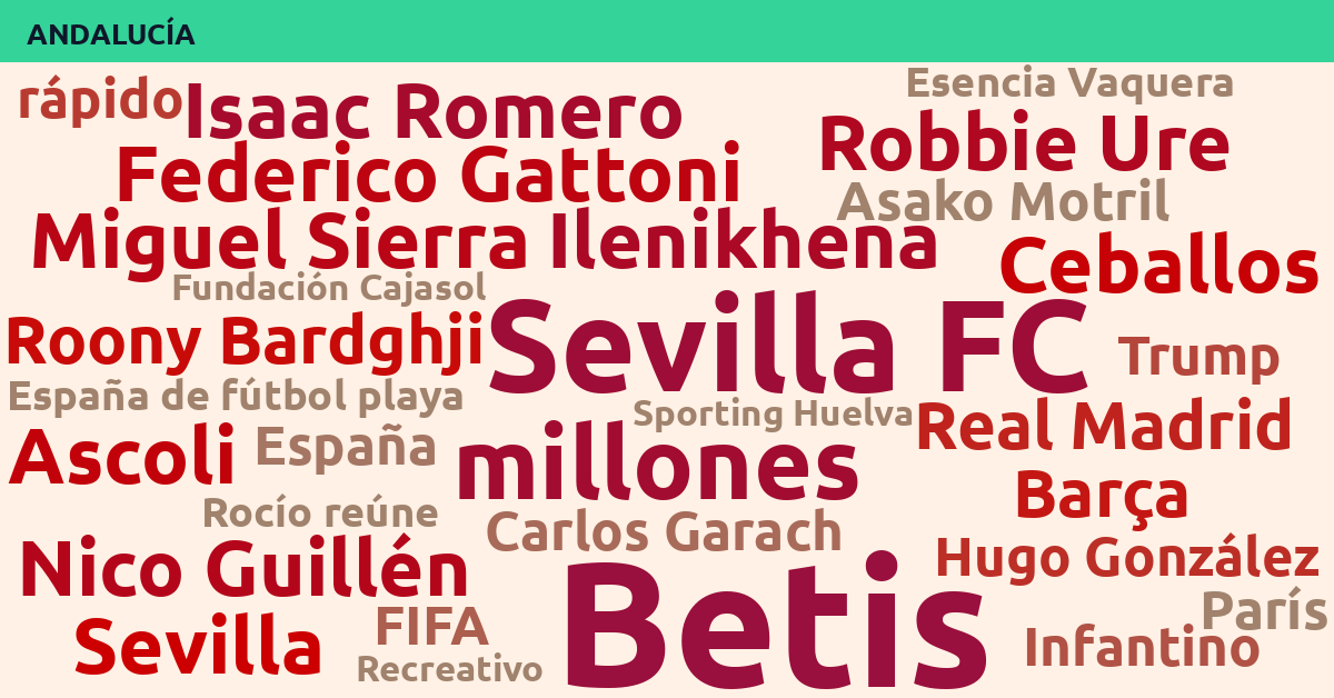 Radiografía Deportiva – Andalucía
