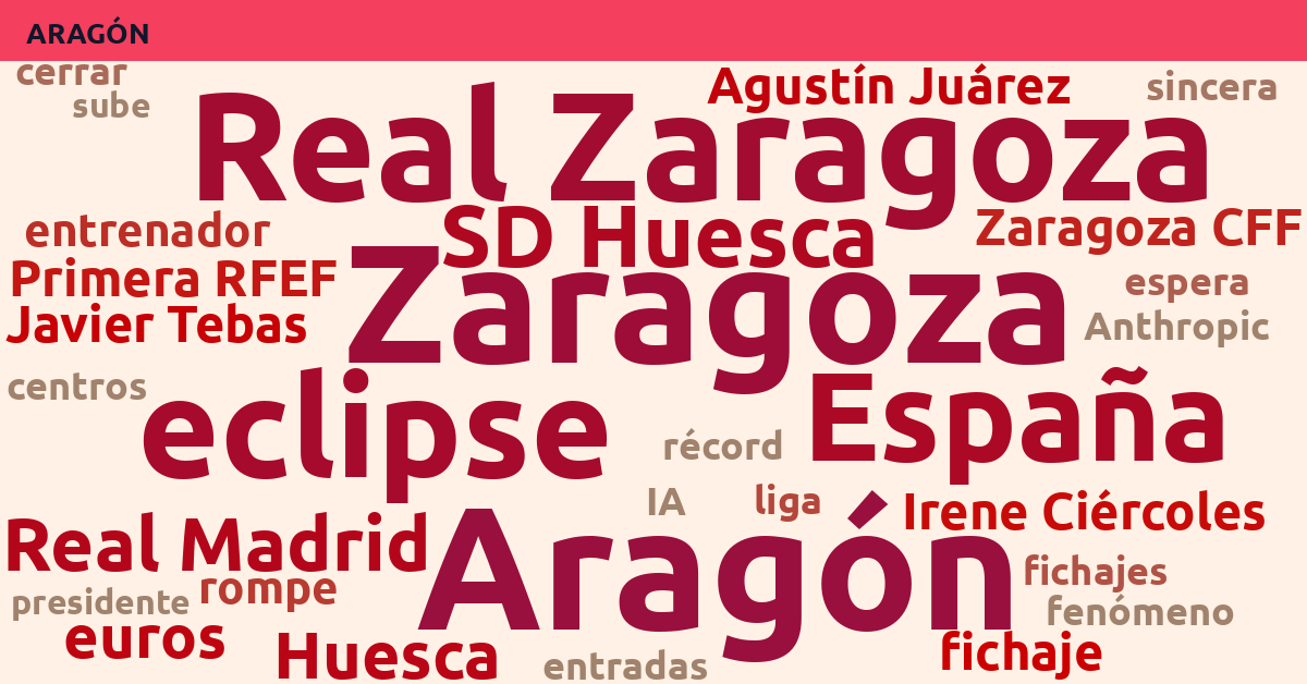 Radiografía Deportiva – Aragón