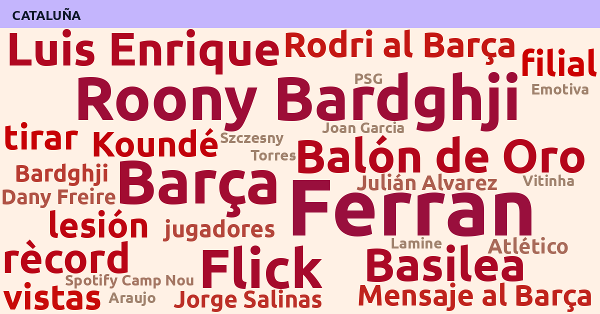 Radiografía Deportiva – Cataluña