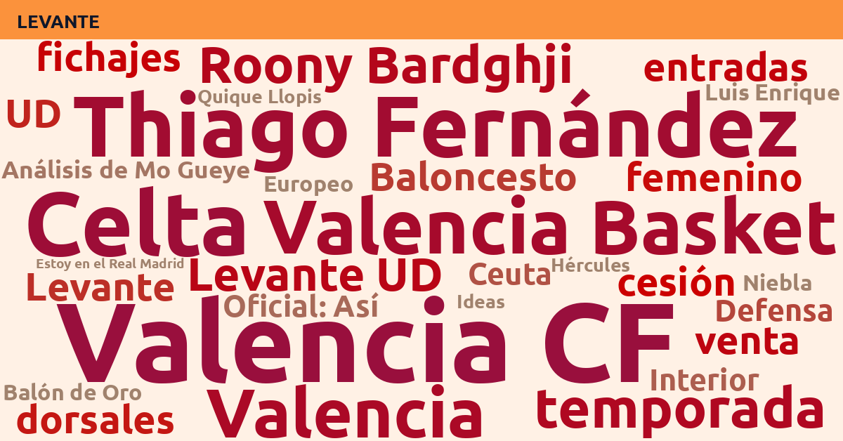 Radiografía Deportiva – Levante
