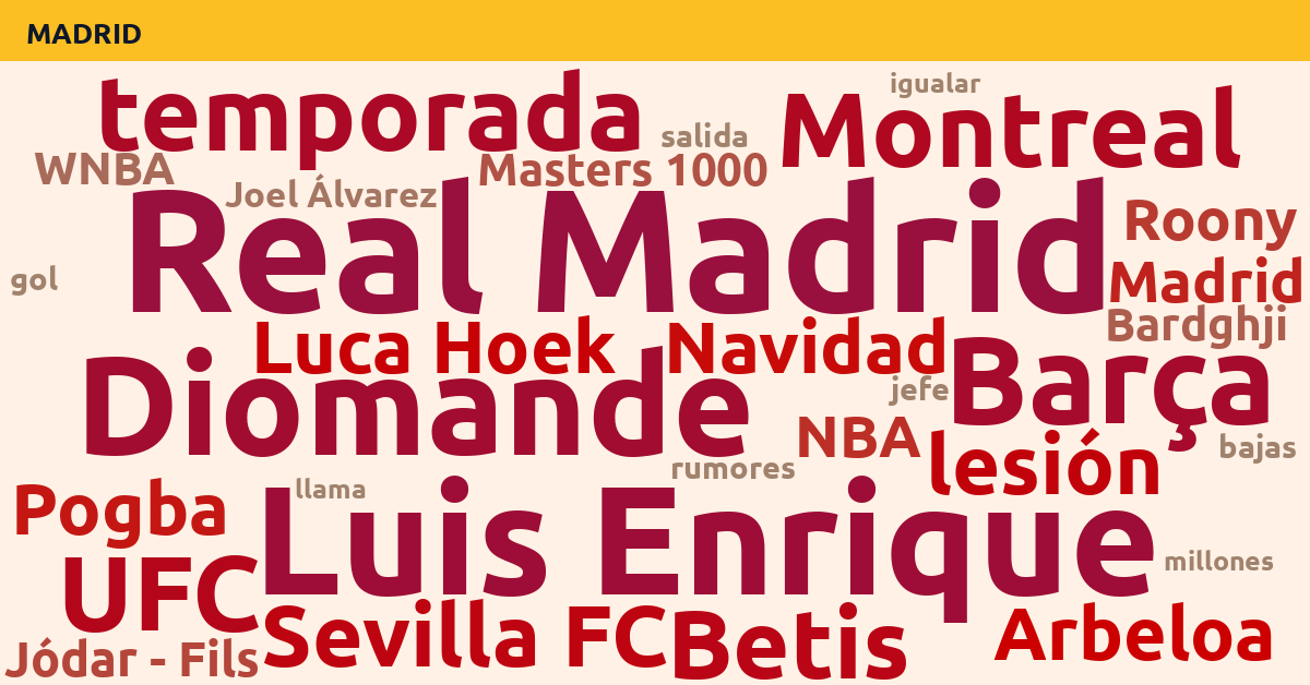 Radiografía Deportiva – Madrid