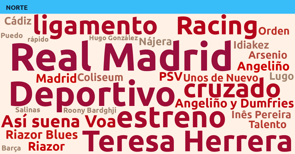 Radiografía Deportiva – Norte