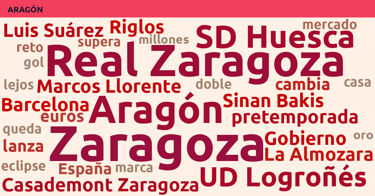 Radiografía Deportiva – Aragón
