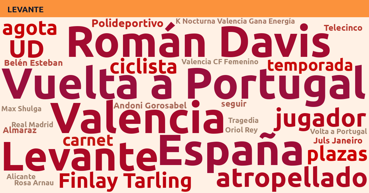 Radiografía Deportiva – Levante
