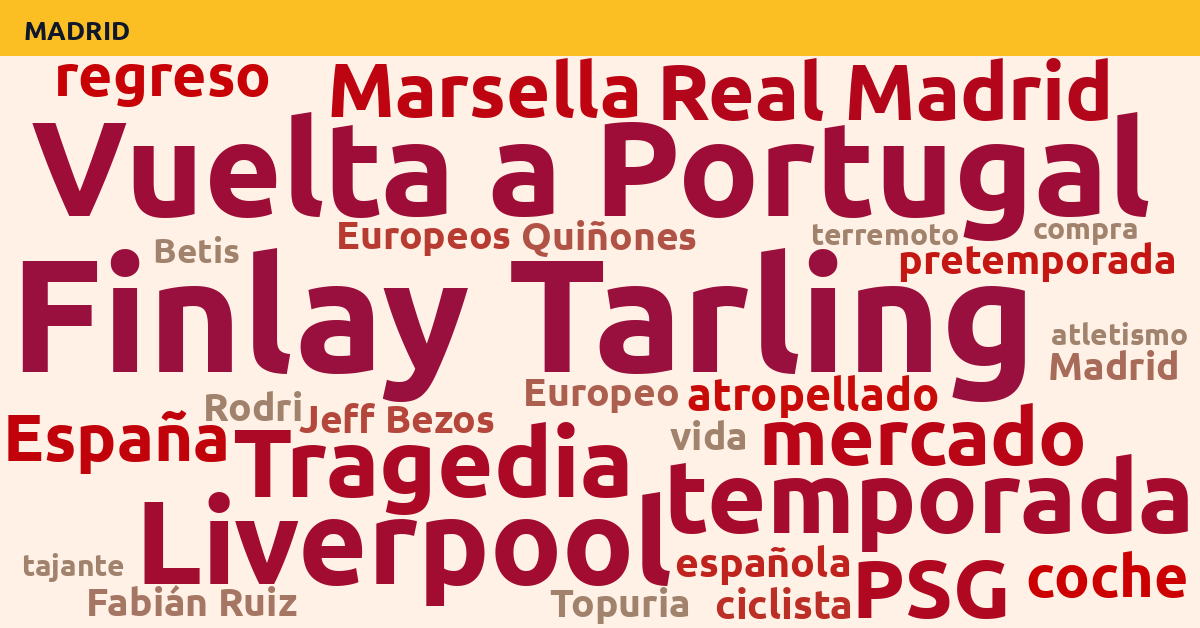 Radiografía Deportiva – Madrid