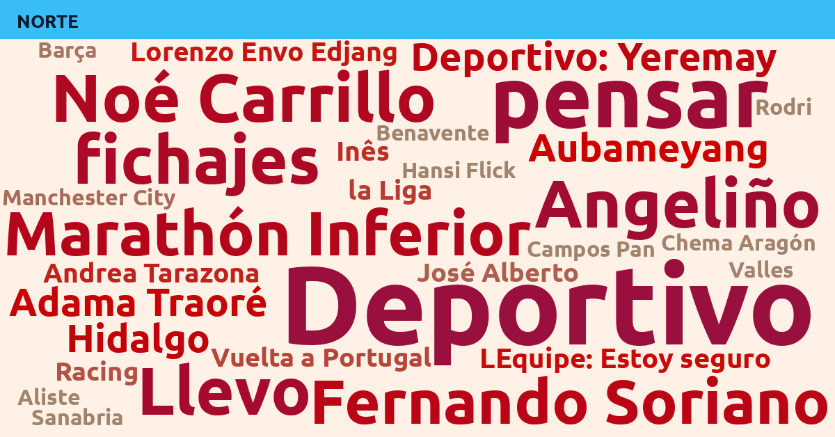 Radiografía Deportiva – Norte