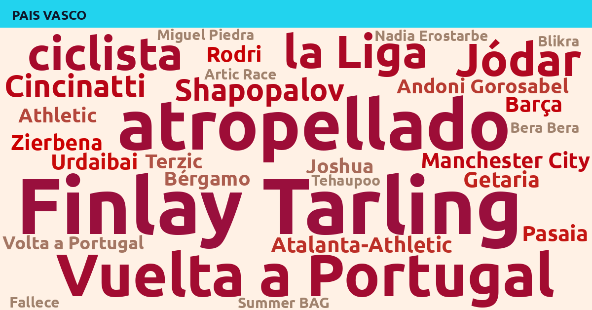 Radiografía Deportiva – País Vasco