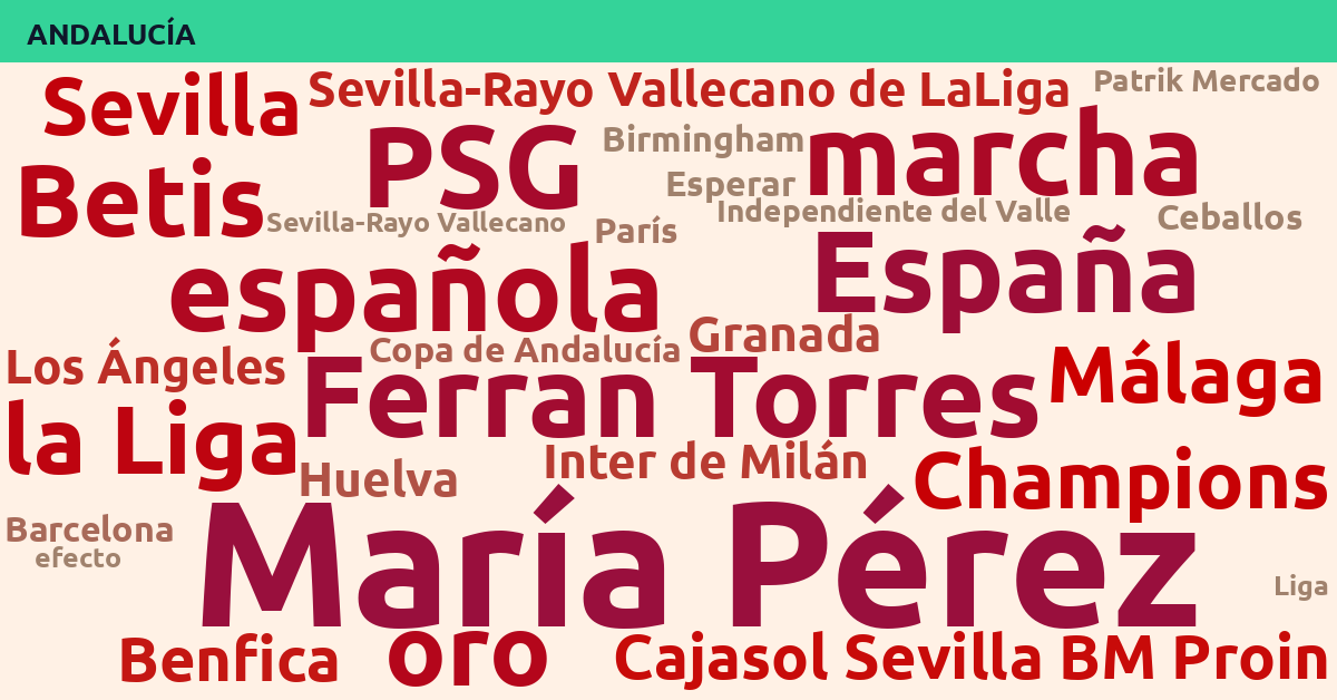 Radiografía Deportiva – Andalucía