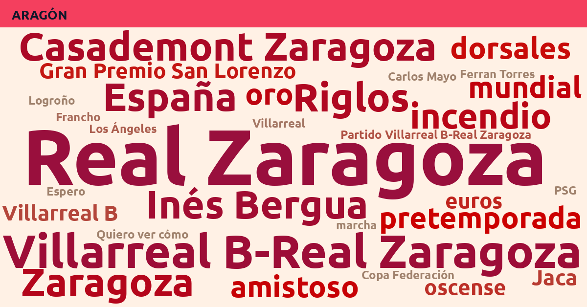 Radiografía Deportiva – Aragón