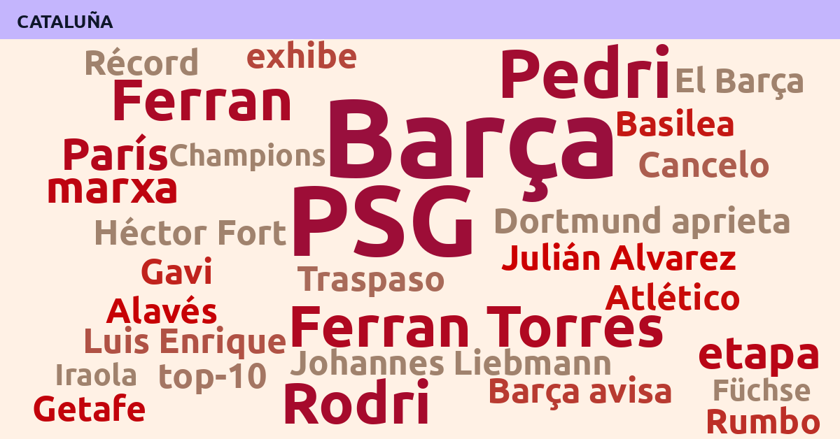 Radiografía Deportiva – Cataluña