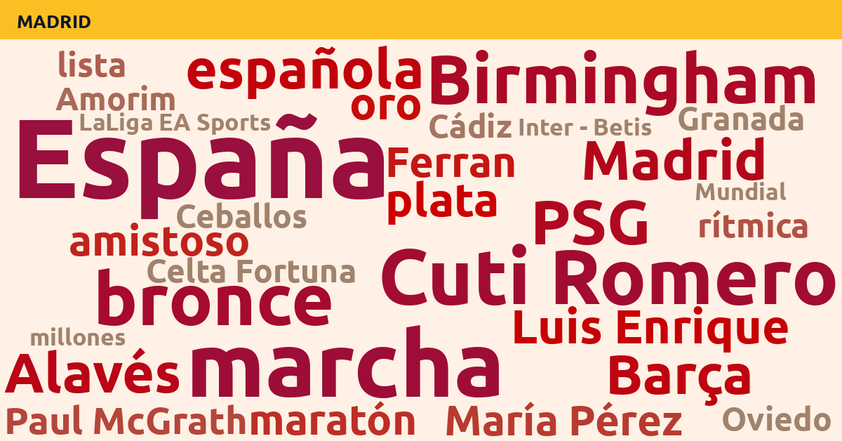 Radiografía Deportiva – Madrid