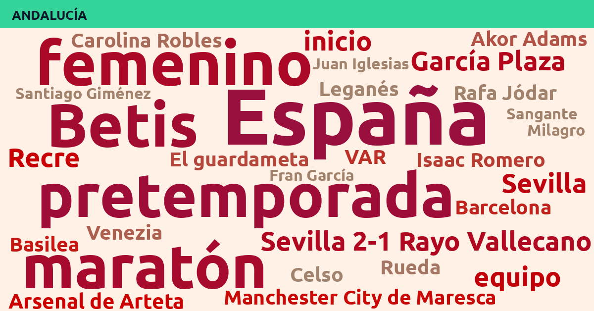 Radiografía Deportiva – Andalucía