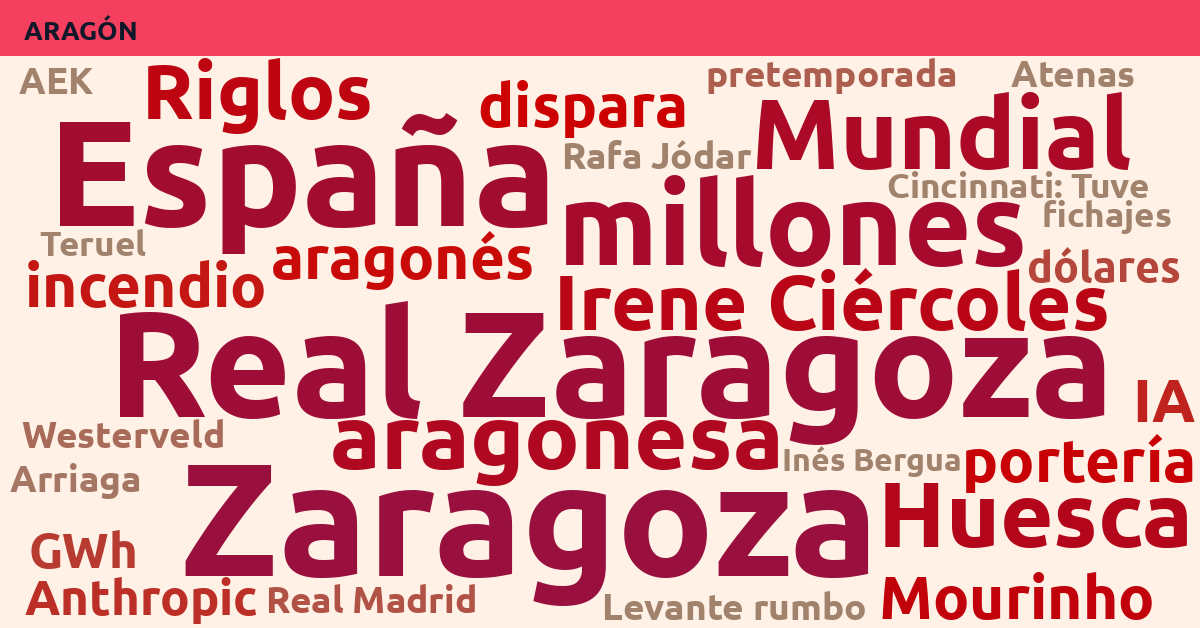 Radiografía Deportiva – Aragón