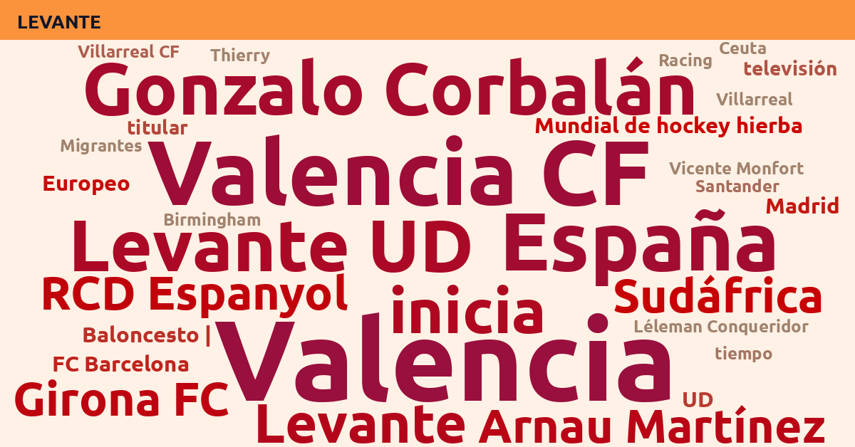 Radiografía Deportiva – Levante