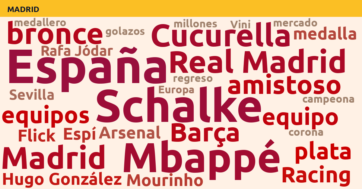 Radiografía Deportiva – Madrid